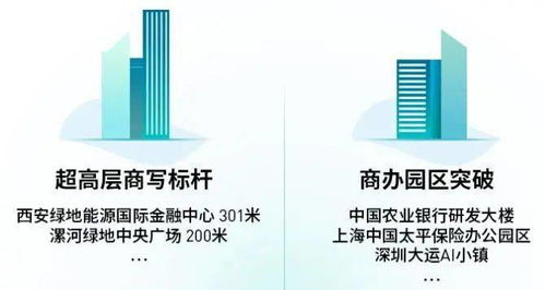 雅生活 管理規模成倍增長，盈利強勁開啟全國并購，商業綜合體管理服務再上臺階